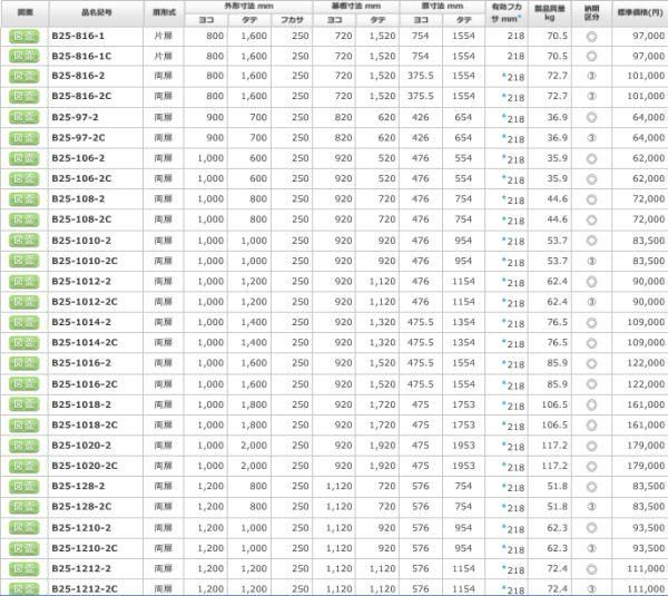 日東工業 B25-816-1 盤用キャビネット露出形 ヨコ800xタテ1600xフカサ