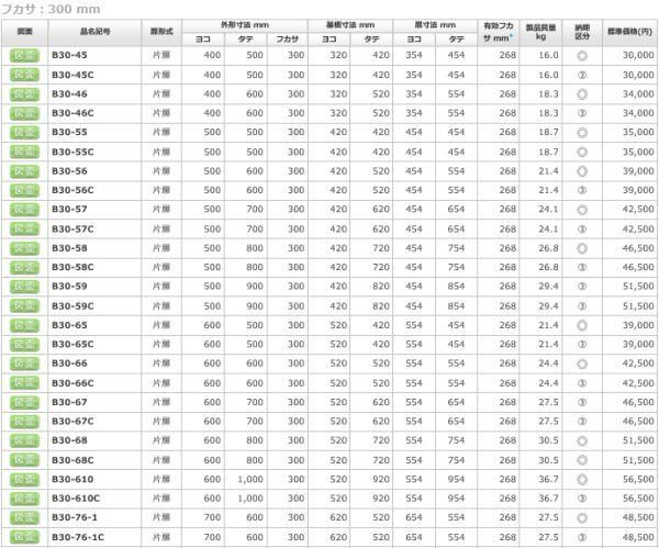 日東工業 B30-76-1 盤用キャビネット露出形 ヨコ700xタテ600xフカサ