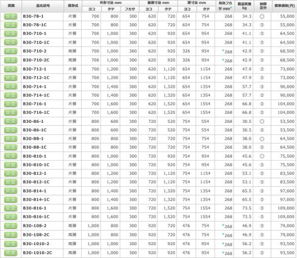 日東工業 B30-88-1 盤用キャビネット露出形 ヨコ800xタテ800xフカサ