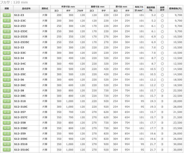 日東工業 S12-36 盤用キャビネット露出形 ヨコ300xタテ600xフカサ120mm