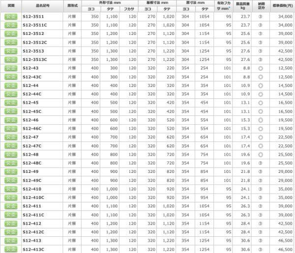 日東工業 S12-43 盤用キャビネット露出形 ヨコ400xタテ300xフカサ120mm