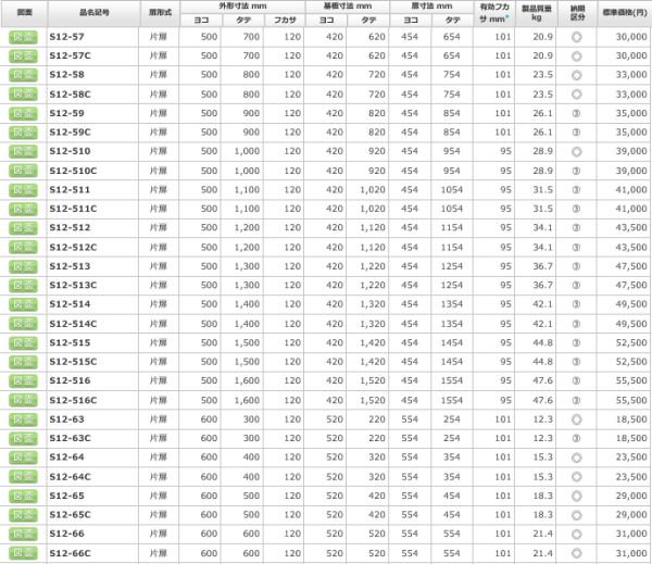 日東工業 S12-63 盤用キャビネット露出形 ヨコ600xタテ300xフカサ120mm