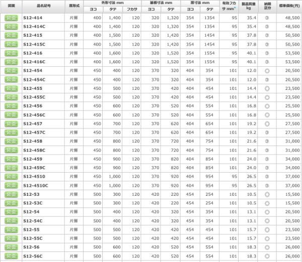 日東工業 S12-456 盤用キャビネット露出形 ヨコ450xタテ600xフカサ