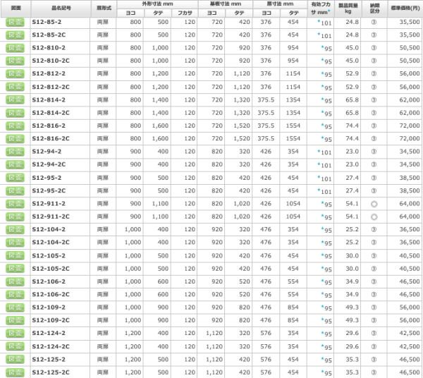 日東工業 S12-124-2C 盤用キャビネット露出形 ヨコ1200xタテ400xフカサ