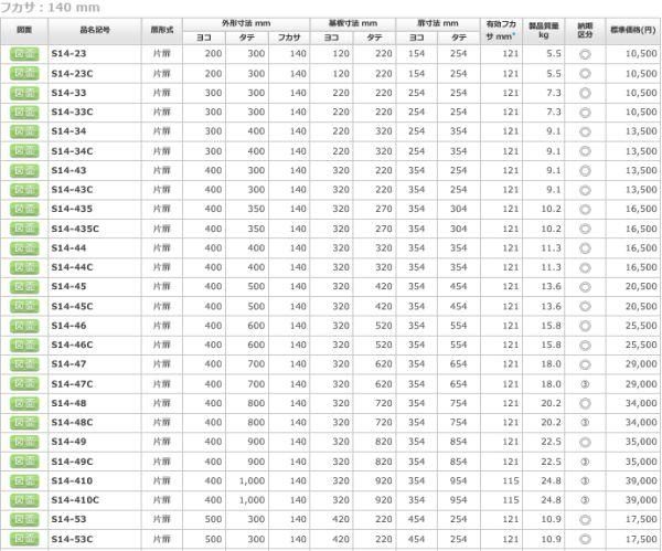 日東工業 S14-34C 盤用キャビネット露出形 ヨコ300xタテ400x 日東工業 S14-34C 盤用キャビネット露出形 ヨコ300xタテ400x