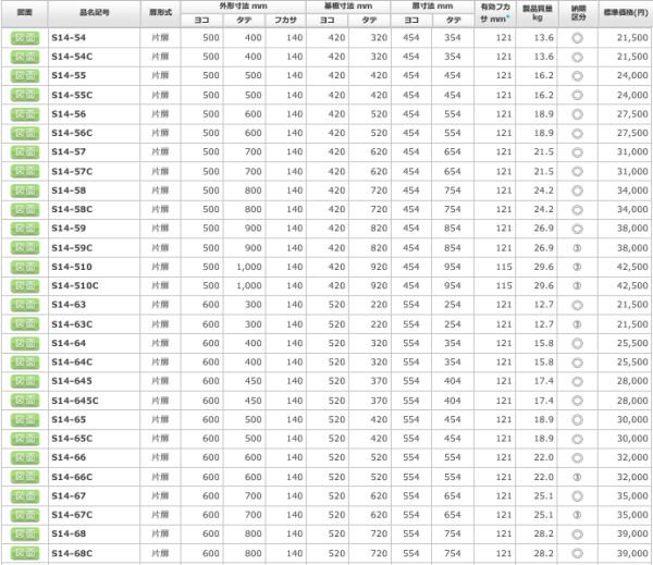 日東工業 S14-645 盤用キャビネット露出形 ヨコ600xタテ450xフカサ