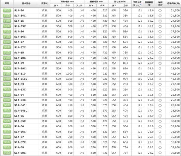 日東工業 S14-65C 盤用キャビネット露出形 ヨコ600xタテ500xフカサ