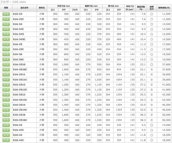 日東工業 S16-44 盤用キャビネット露出形 ヨコ400xタテ400xフカサ160mm