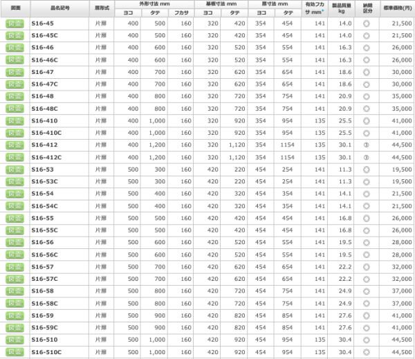 日東工業 S16-55 盤用キャビネット露出形 ヨコ500xタテ500xフカサ160mm