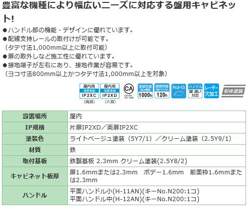 S16-57 日東工業 盤用キャビネット(露出形・鉄製基板付、片扉) ライト