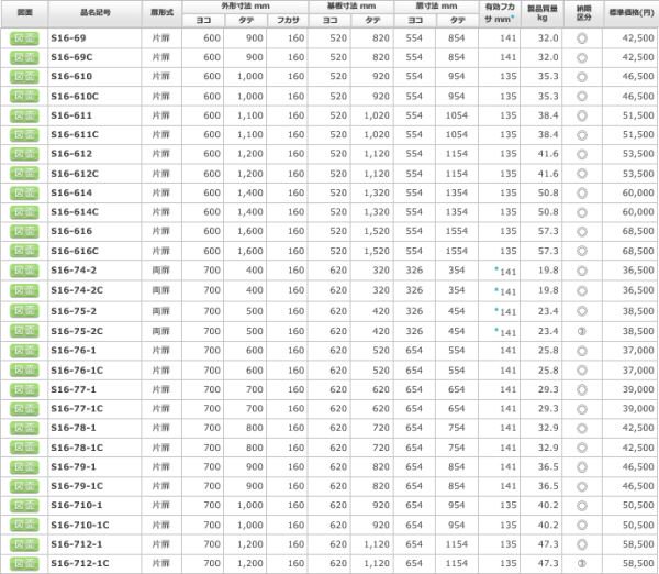 日東工業 S16-616 盤用キャビネット露出形 ヨコ600xタテ1600xフカサ