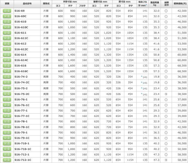 日東工業 S16-77-1 盤用キャビネット露出形 ヨコ700xタテ700xフカサ