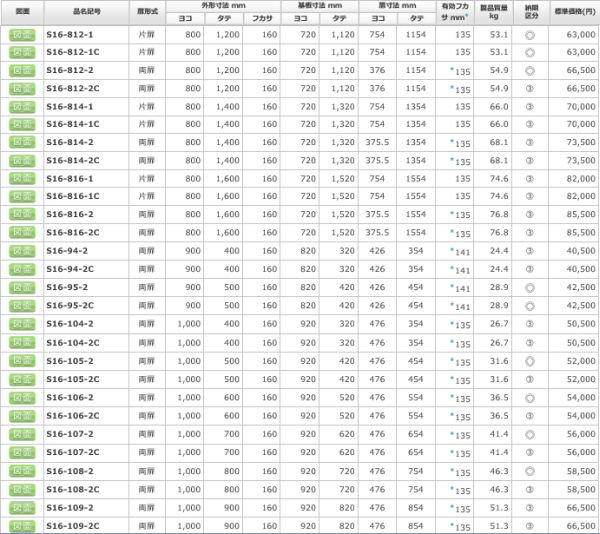 日東工業 S16-106-2 盤用キャビネット露出形 ヨコ1000xタテ600xフカサ