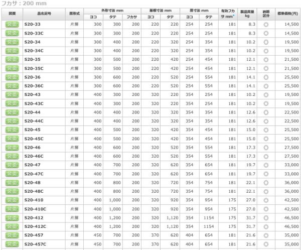 日東工業 S20-45 盤用キャビネット露出形 ヨコ400xタテ500xフカサ200mm