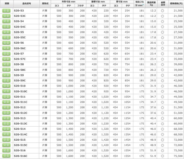 日東工業 S20-54 盤用キャビネット露出形 ヨコ500xタテ400xフカサ200mm