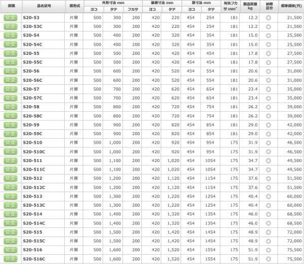 日東工業 S20-57 盤用キャビネット露出形 ヨコ500xタテ700xフカサ200mm