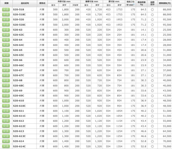 日東工業 S20-65 盤用キャビネット露出形 ヨコ600xタテ500xフカサ200mm