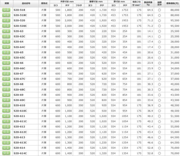 日東工業 S20-610 盤用キャビネット露出形 ヨコ600xタテ1000xフカサ