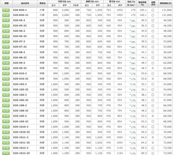 日東工業 日東工業 B20-95-2C 盤用キャビネット 露出形 屋内用