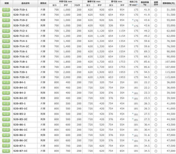 日東工業 S20-710-1 盤用キャビネット露出形 ヨコ700xタテ1000xフカサ