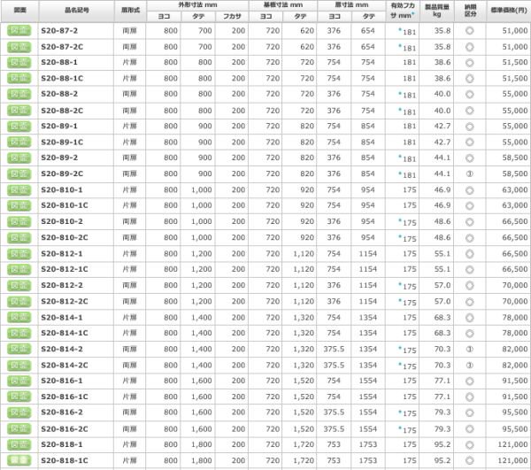 日東工業 S20-87-2C 盤用キャビネット露出形 ヨコ800xタテ700xフカサ