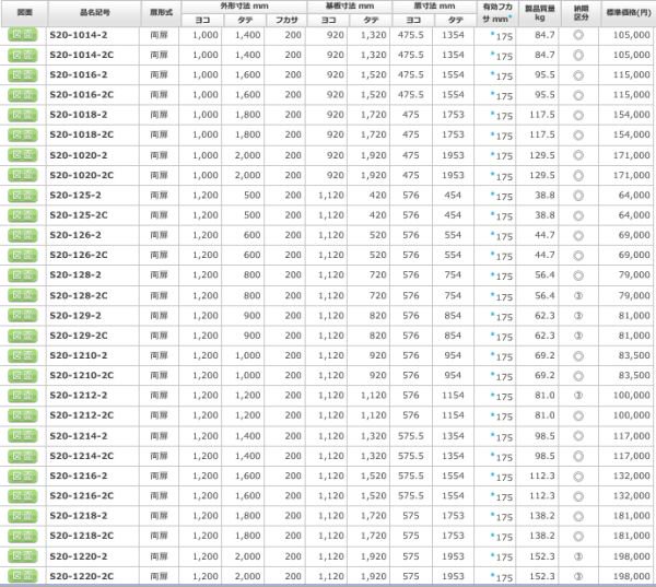 日東工業 S20-1216-2 盤用キャビネット露出形 ヨコ1200xタテ1600x