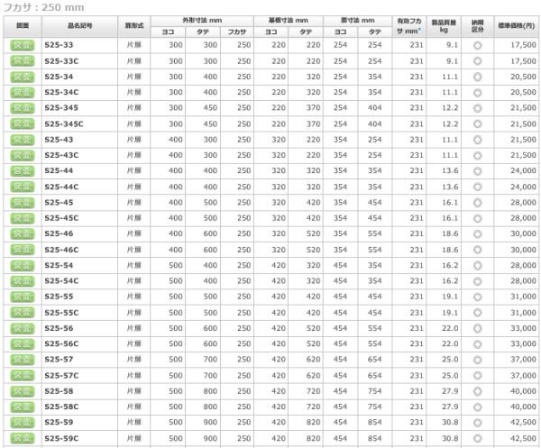 日東工業 S25-34 盤用キャビネット露出形 ヨコ300xタテ400xフカサ250mm 屋内 鉄製 ［代引き不可］ - 【本店】ネットde電材 -  価格で勝負！通販専門の電材屋