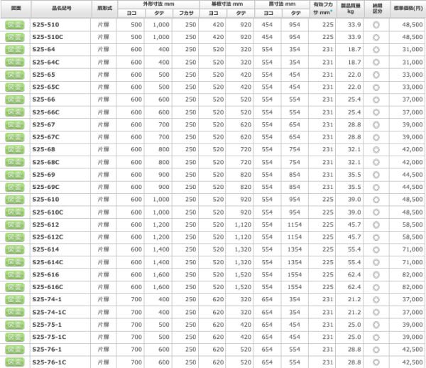 日東工業 S25-612 盤用キャビネット露出形 ヨコ600xタテ1200xフカサ