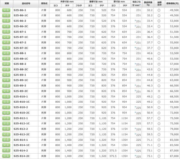 日東工業 S25-88-1 盤用キャビネット露出形 ヨコ800xタテ800xフカサ