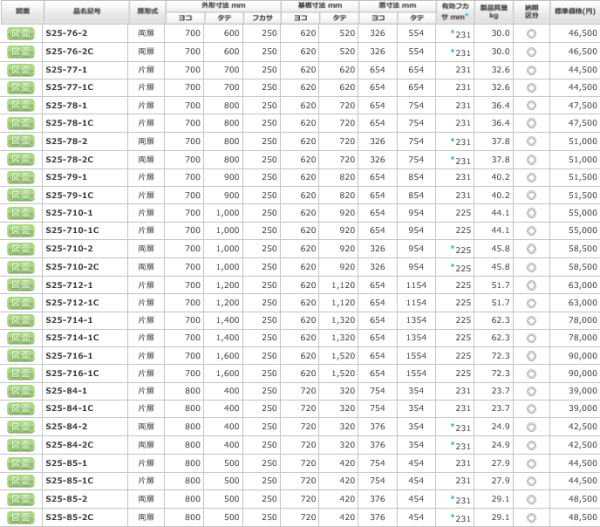 日東工業 S25-714-1 盤用キャビネット露出形 ヨコ700xタテ1400xフカサ