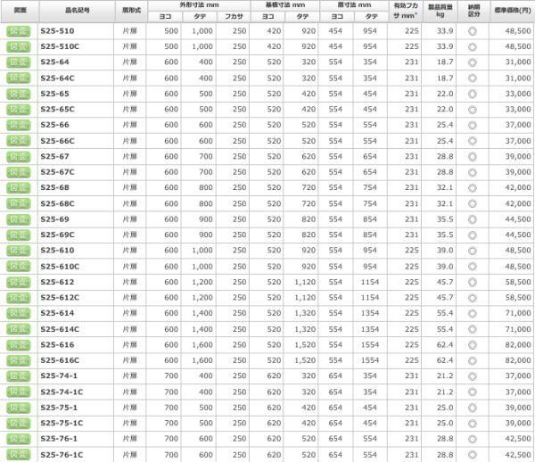 日東工業 S25-75-1C 盤用キャビネット露出形 ヨコ700xタテ500xフカサ