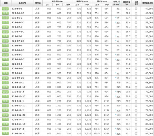 日東工業 S25-812-1 盤用キャビネット露出形 ヨコ800xタテ1200xフカサ