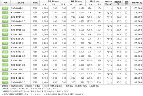 日東工業 S30-128-2 盤用キャビネット露出形 ヨコ1200xタテ800xフカサ