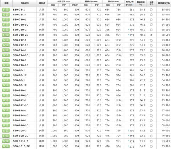 日東工業 S30-814-1 盤用キャビネット露出形 ヨコ800xタテ1400xフカサ