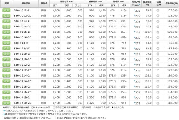 日東工業 S30-1016-2 盤用キャビネット露出形 ヨコ1000xタテ1600x