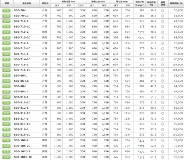 日東工業 S30-712-1C 盤用キャビネット露出形 ヨコ700xタテ1200xフカサ