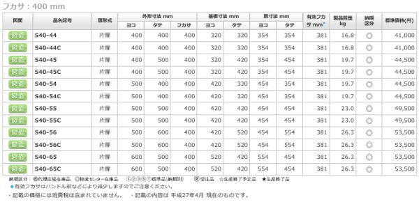 日東工業 S40-56 盤用キャビネット露出形 ヨコ500xタテ600xフカサ400mm