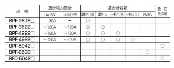 未来工業 取付自在板 BPF-6530G 1個（直送品） - アスクル