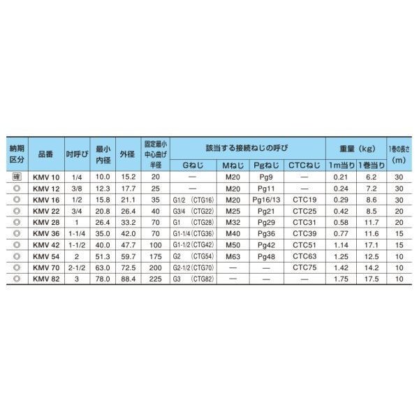 三桂製作所 KMS12 高耐油／固定用ケイフレックス 内径12.3mm 30m 黒