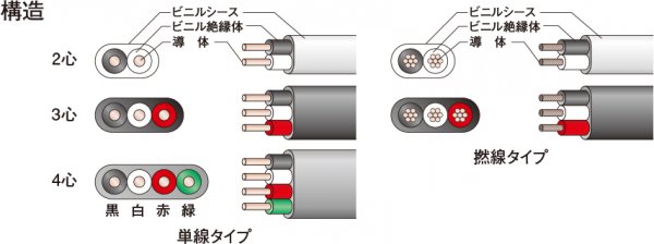 JAPPY VVF1.6-3C ミニ定尺 5m 600Vビニル絶縁ビニルシースケーブル平型