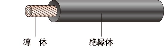 JAPPY IV 5.5K ミニ定尺 100m 600Vビニル絶縁電線 より線 5.5平方mm 黒