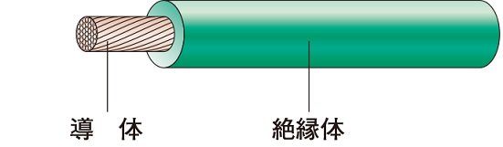 JAPPY IV 5.5G ミニ定尺 30m 600Vビニル絶縁電線 より線 5.5平方mm 緑