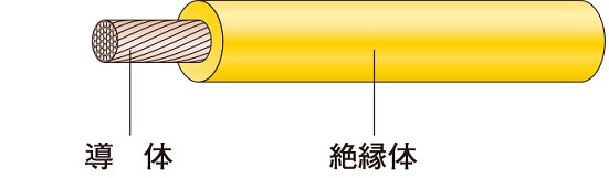 JAPPY IV 22Y ミニ定尺 5m 600Vビニル絶縁電線 より線 22平方mm 黄の