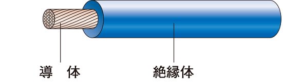 JAPPY IV 38B ミニ定尺 10m 600Vビニル絶縁電線 より線 38平方mm 青の