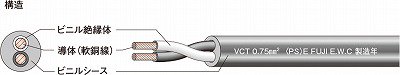 JAPPY VCT 3C-2 ミニ定尺 10m ビニルキャブタイヤケーブル 3心 2平方mm