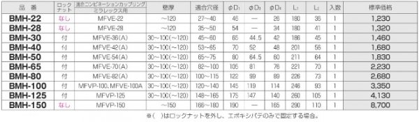 未来工業 BMH-22 ハンドホール用ベルマウス ミラレックス用 ロック