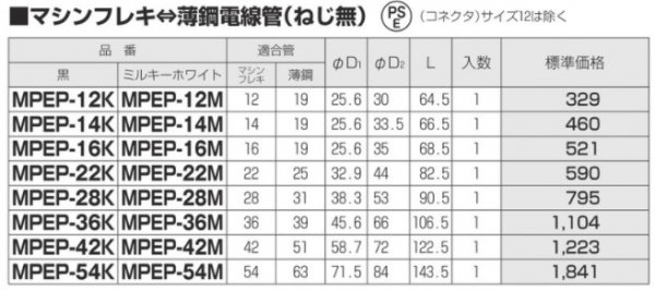 未来工業 MPEP-36M コンビネーションカップリング（マシンフレキ⇔薄鋼