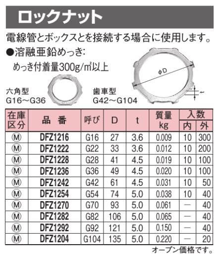 パナソニック DFZ1236 ロックナット G36 溶融亜鉛メッキ - 【本店