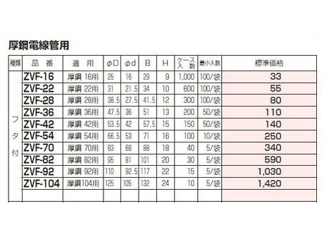 未来工業 ZVF-82 ポリカブッシング フタ付 G82 (5個入) [代引き不可]の