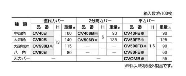 外山電気 CV40B 中四角丸形用カバー 鋼板製 塗代カバー - 【本店